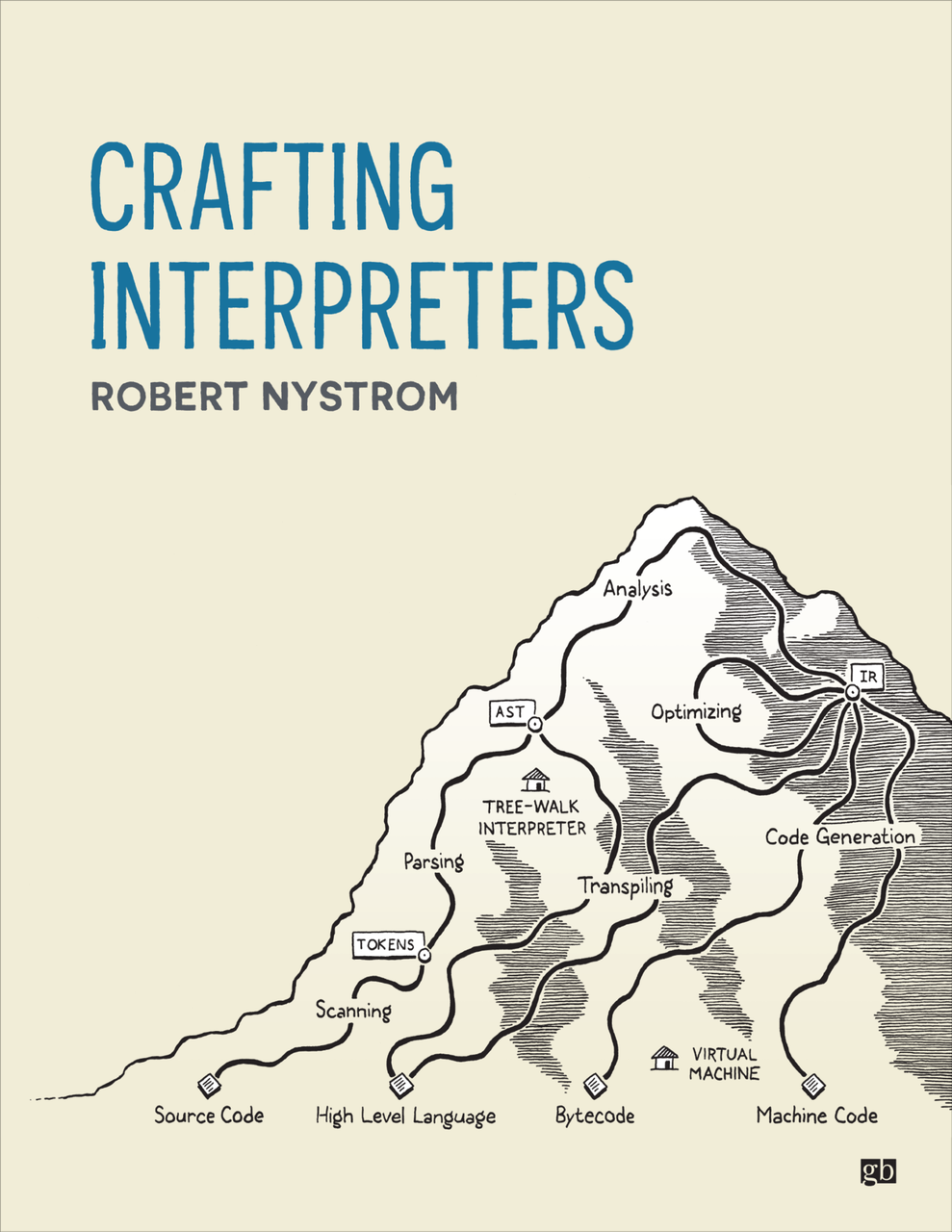 Crafting Interpreters by Robert Nystrom — cover art depicting a hand-drawn mountain with paths representing compilation stages from source code to machine code
