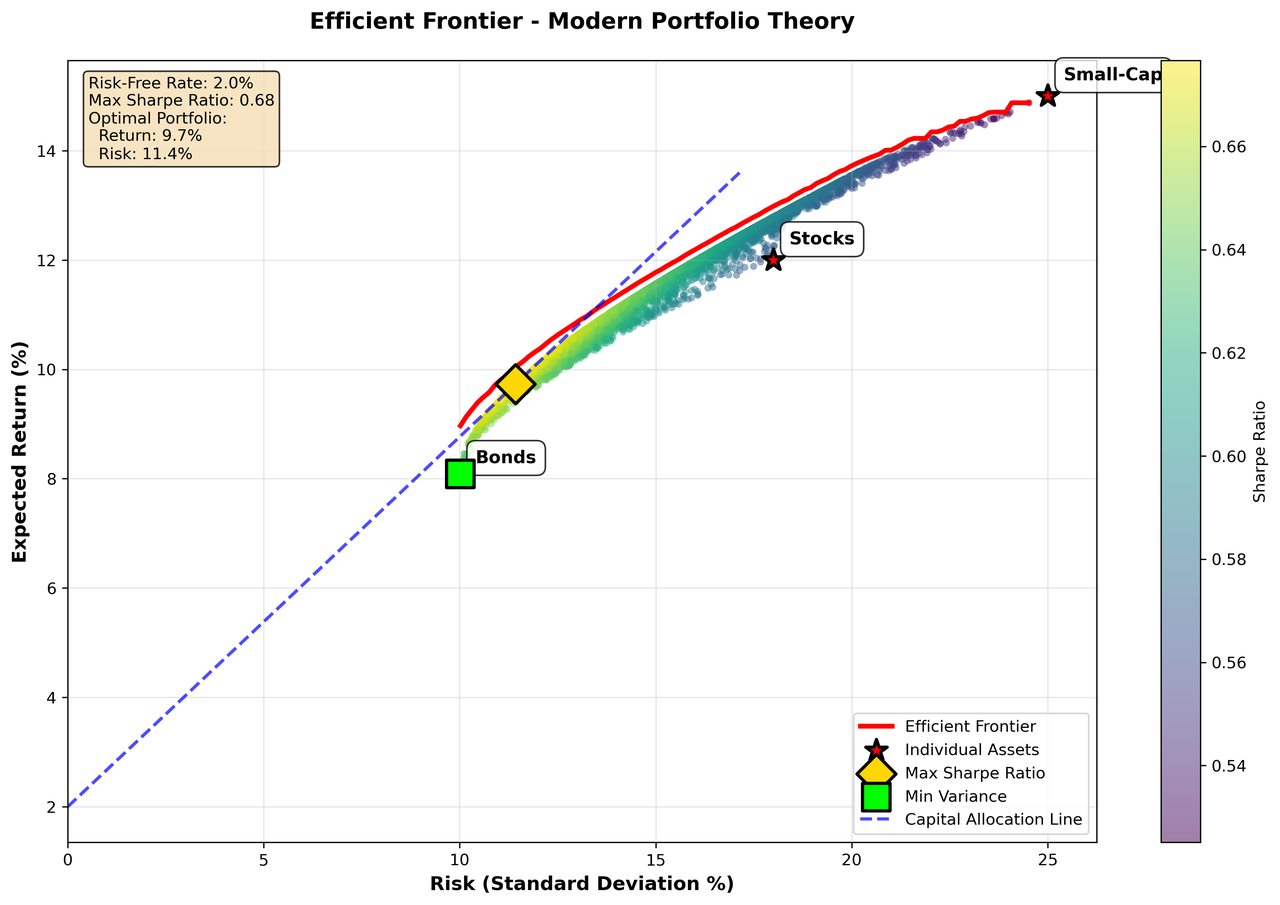 Efficient Frontier Visualization