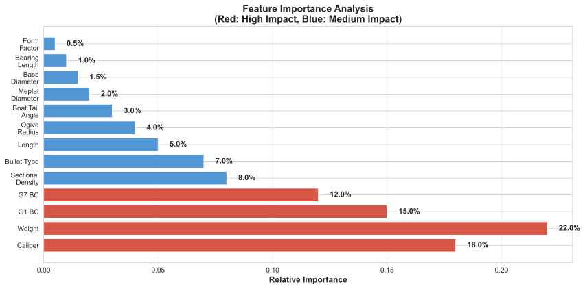 Feature Importance