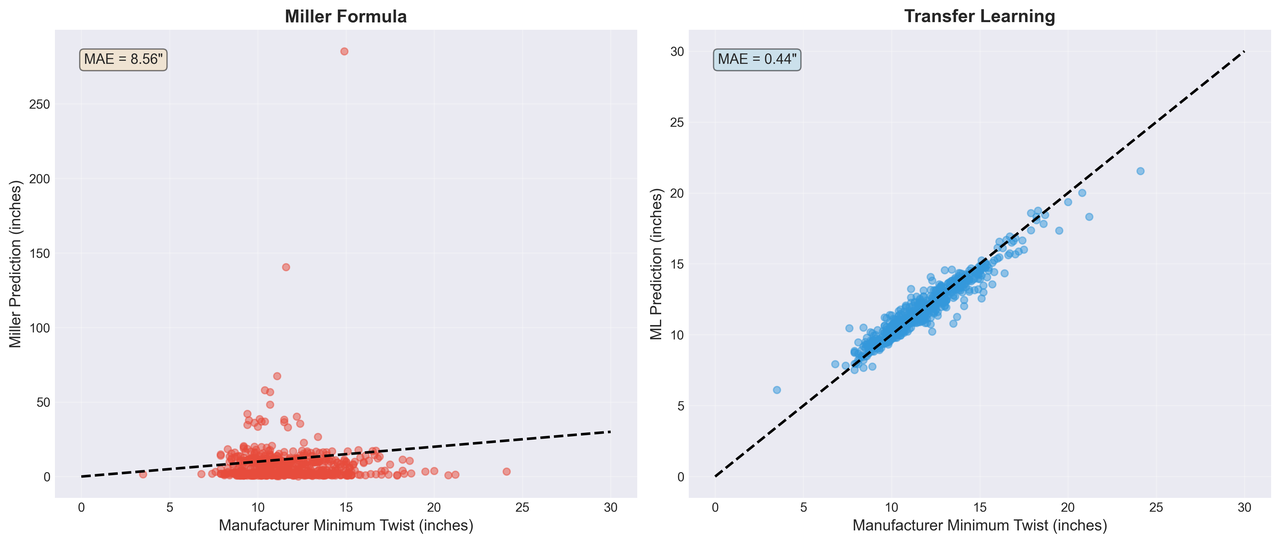 Prediction Scatter Comparison