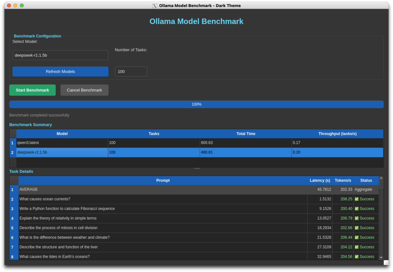 AMD RX 7900 XTX running deepseek-r1:1.5b benchmark
