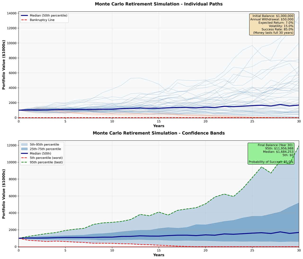 Monte Carlo Retirement Simulation