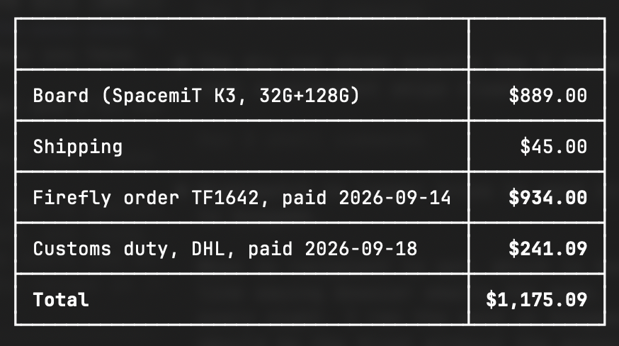 Cost breakdown: board \$889.00, shipping \$45.00, customs duty \$241.09, total \$1,175.09