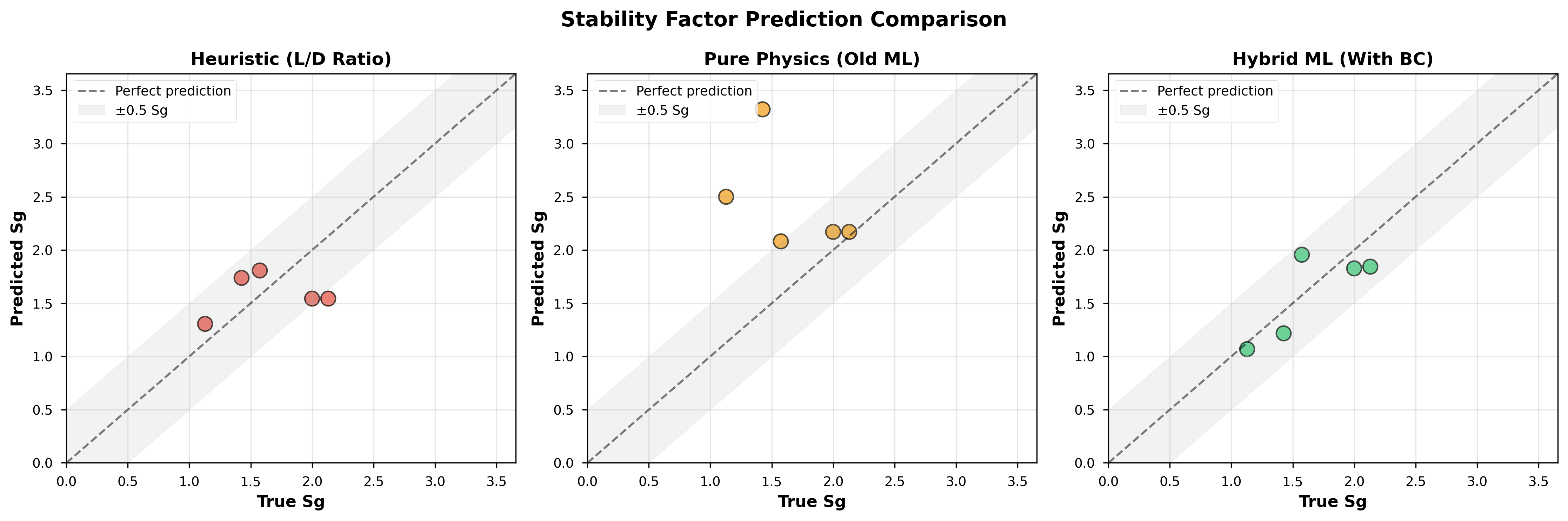 Scatter plot comparison of methods