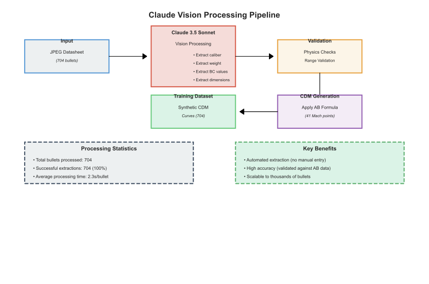 Vision Processing Pipeline